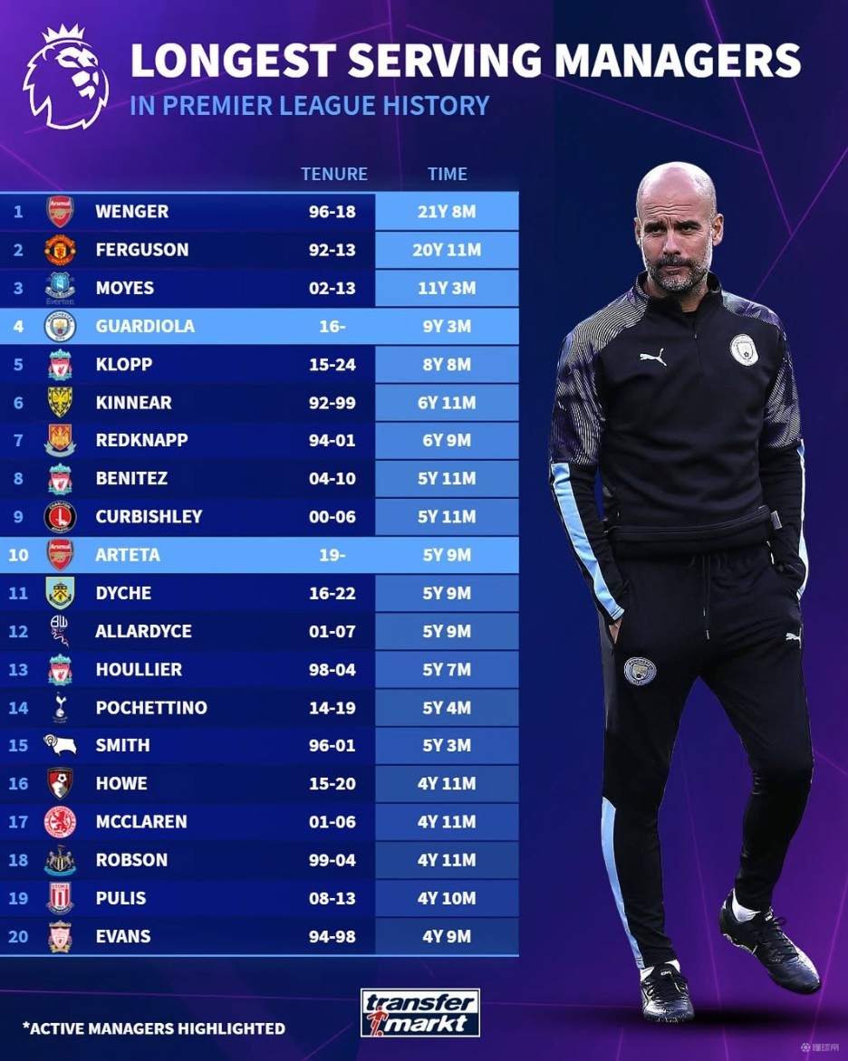 哈兰德：我和梅罗完全不在同一水平，没人能接近他们两人